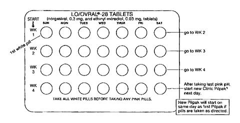 lo ovral 28 fogyás pár együtt lefogy